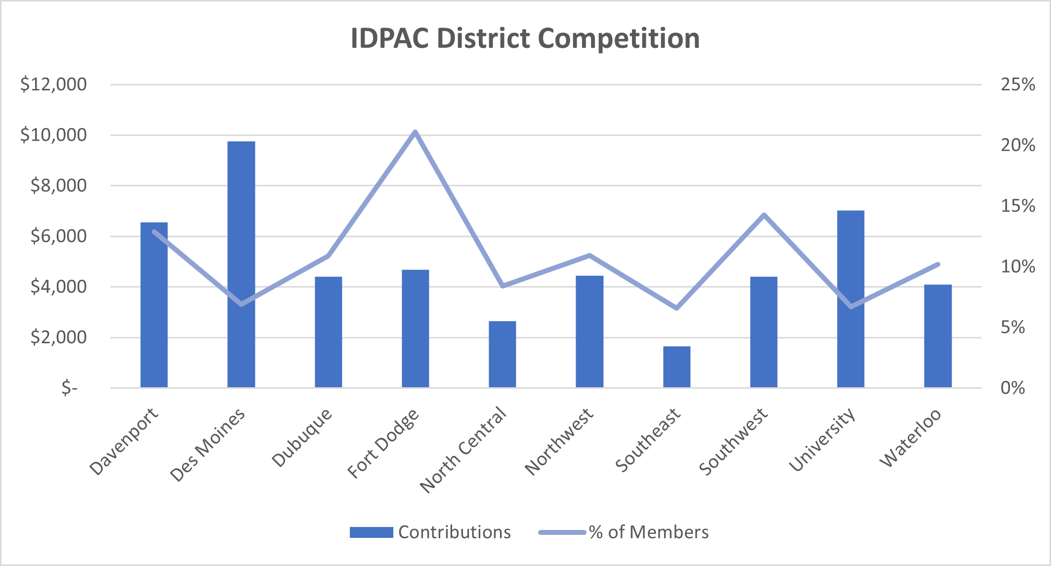 IDPAC Competition Chart April 4, 2024